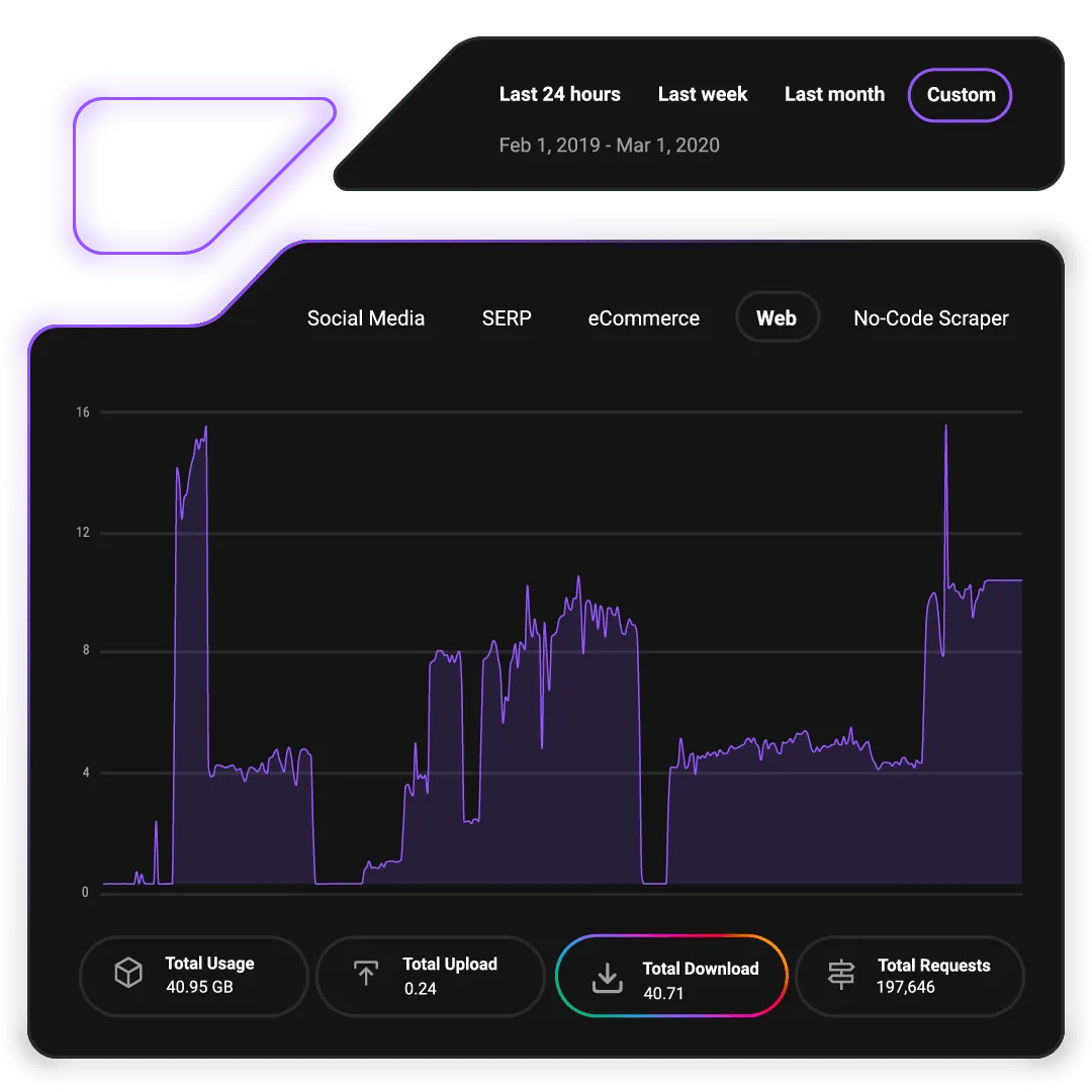 Decodo scraping API اعلیٰ صلاحیتیں اور صلاحیتیں