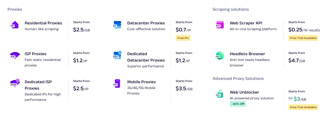 Oxylabs pricing plans