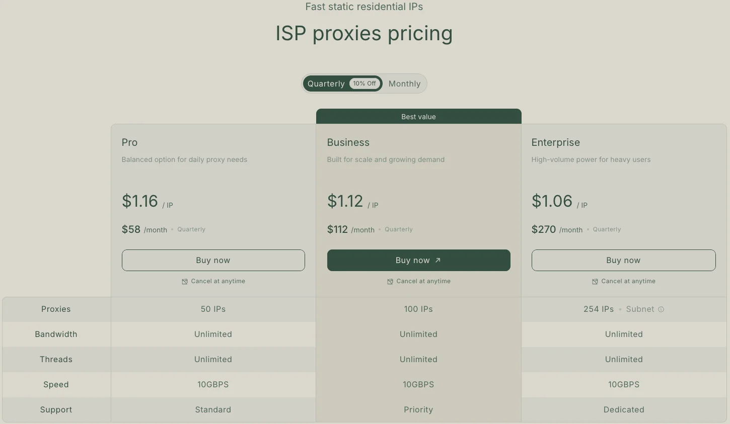 HypeProxies ISP proxy pricing plans